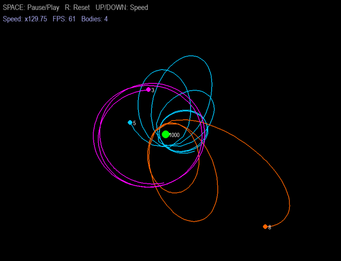 N-Body Gravity Simulator